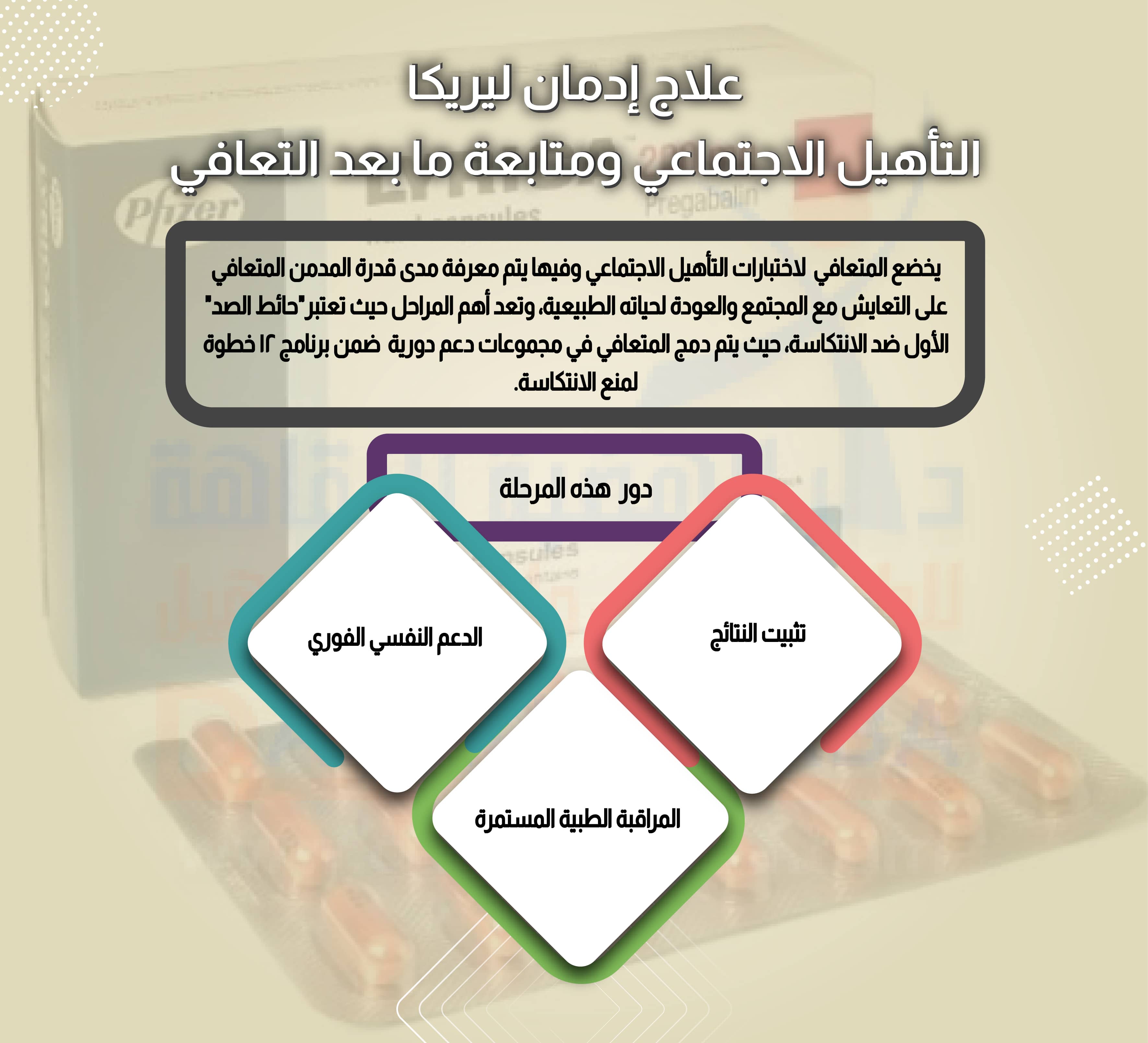 علاج إدمان ليريكا التأهيل الاجتماعي ومتابعة ما بعد التعافي